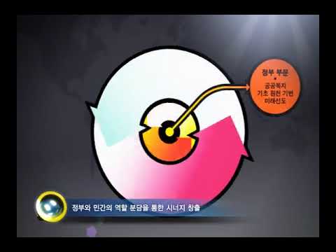 과학기술부 · Total Roadmap